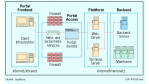 Service-Provider (XSP)/Probleme und Chancen von Inhouse Lösungen: Interne Service-Provider vermieten Software