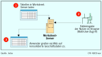 Worksheet-Server von Jedox: Web-Umgebung für Excel-Anwender
