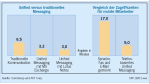 Unified Messaging als Service: Im Dienste des Kommunikations-Potpourris