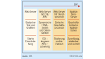 Web-Applikationen/Vom Stand-alone-Webserver zum Web-Applikations-Server: Brücken schlagen zwischen Web und DV
