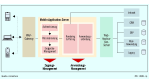 Zugriff auf das Corporate-Intranet: Das Handy: Mobiler Schlüssel zum Portal