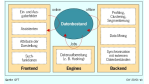Personalisierung/Personalisierung erfordert strategische Vorarbeit: Auf die Datenmodellierung kommt es an