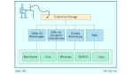 Speichernetze/Antworten auf die Informationsflut: Networked Storage: SAN und NAS verbinden
