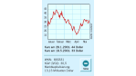 Blick an die Nasdaq: Flextronics: In der Kostenspirale