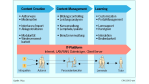 E-Learning/Potenziale des Web-based Trainings richtig nutzen: Online-Lernen gewinnt an Fahrt