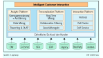 Epiphany: Operatives und analytisches CRM aus einer Hand: Kunden-Management vereinfacht