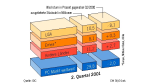 Gartner und Merrill Lynch sind sich uneins: "IT-Rezession" oder Business as usual?