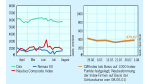 Indexbarometer