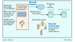 Kommunikationsprobleme zwischen Fach- und IT-Seite: Datenmodellierung ohne Medienbruch