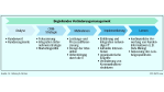 Customer-Relationship-Management/Unrealistische Sichtweisen bringen CRM-Projekte zum Scheitern: Zwischen Anspruch und Wirklichkeit