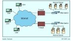 Clustering/Intelligentes Cluster-Management: Load-Balancing - ein Muss für Hochverfügbarkeit