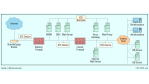 Einbruchsdetektoren hinter der Firewall: Intrusion-Detection-Systeme für mehr Sicherheit