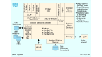 Essbase-Server wird zum Framework: Hyperion plant die Zukunft seiner Olap-Technologie
