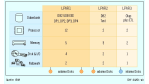Business Intelligence/Hardwarearchitekturen für BI-Lösungen: SMP-Server, Cluster oder MPP-Systeme?