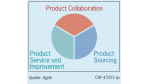 Mehr Effizienz im Produktlebenszyklus: Agile wirbt für Product-Chain-Management