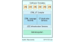 Macromedia öffnet seine Entwicklungsumgebung für J2EE-Server: Coldfusion läuft künftig auch mit Java