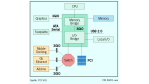 3GIO und Hypertransport: PCI-Nachfolgestandard nimmt Formen an