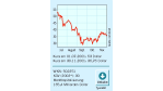 Blick an die Nasdaq: AOL: Was kommt nach Harry Potter?