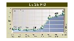 Börsenspot: Legend: Neue Chance in China