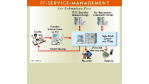 So bringt die Schweizer Post ihren Helpdesk auf Trab: Service-Level-Agreements erleichtern den IT-Alltag