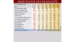 Unternehmen leisten sich trotz Personalnot Abwehrhaltung: Arbeitslose IT-Profis: Mit 40 auf dem Abstellgleis?