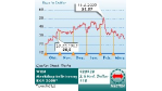 Blick an die Nasdaq: Razorfish: Im Moment Darling der Wirtschaft
