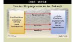 System-Management/Verschiedene Wege führen in die moderne IT: Migration von Altsystemen