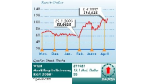 Blick an die Nasdaq: Adobe Systems: Mit PDF das Internet dominieren
