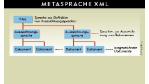 XML: Co-Standards machen XML erst praxistauglich