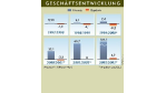 IPOs: Adori AG: Shop-Betreiber schielt auf einen Nischenplatz im Web