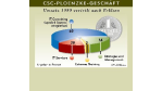 Weitere Akquisitionen geplant: CSC Ploenzke macht seine Berater E-Business-tauglich