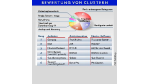 Produktvergleich zeigt Stärken und Schwächen: Compaq und IBM liegen mit Cluster-Angeboten vorn