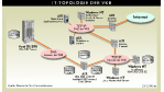 Internet-Strategien: VKB: Neues Image und bessere Kundenbindung