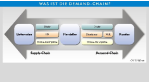 Neues E-Business-Schlagwort: "Demand Chain": Asera E-Service optimiert Vertriebskanäle via Web
