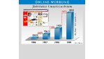 Kreativität und Sorgfalt garantieren ein hohes Nutzerinteresse: Wie Web-Werbung wirkungsvoller wird