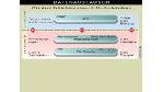 Middleware/Es muss nicht immer die neueste Middleware-Technik sein: Anwendungsintegration: Oft reicht klassischer Datentransport