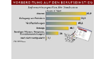 Vor allem IT-Studenten informieren sich genau: Selbstbewusste Absolventen wissen bei der Jobsuche, was sie wollen