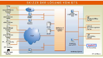 IIR-Konferenz über Billing Mediation in Zürich: GTS bringt Legacy-Systeme aus Akquisitionen unter einen Hut