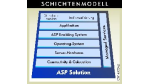 Application on Demand/ASP-Komplettlösung am besten über Partnernetze: Die richtige Infrastruktur für Application on Demand