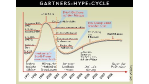 Thema der Woche: Gartner Group: Das E-Business braucht neue CIOs
