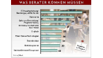 CDI untersucht 8650 Jobangebote: Stellenmarktanalyse 2000: Gute Aussichten für Programmierer