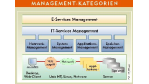 Ausbau der Management-Plattform: HP trimmt seine Openview-Suite auf E-Services und das ISP-Geschäft
