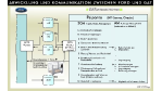 Supply-Chain-Management/Online-Integration ins Supply-Chain-Management: Vom GAT-Prototypen zur Serienfertigung bei Ford in nur sieben Monaten