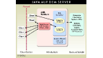 Componentware/Licht- und Schattenseiten der Java-Komponenten: Enterprise Javabeans unter die Lupe genommen