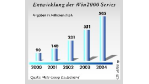 Beim Update vieler Clients: Windows-2000-Installation lässt sich automatisieren
