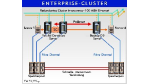 Beste Prognosen für Linux-Cluster: Cluster bleiben schwierig zu implementieren