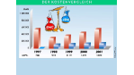 Von BMC zu IBM und dann zu IDI: Von BMC zu IBM und dann zu IDIRechenzentrale spart mehrere Millionen ein