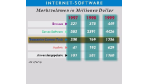 Werkzeuge zum Erstellen von Internet-Sites: Werkzeuge zum Erstellen von Internet-SitesWeb-Design setzt kaum noch HTML-Wissen voraus