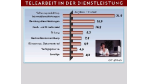 Erfahrungen von Mittelständlern mit Telearbeit: Erfahrungen von Mittelständlern mit Telearbeit
Pragmatiker umgehen bürokratische Hürden