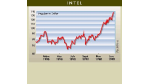 Apple untermauert Comeback, AMD enttäuscht: Apple untermauert Comeback, AMD enttäuscht
Intel und Yahoo stimmen die Wallstreet froh